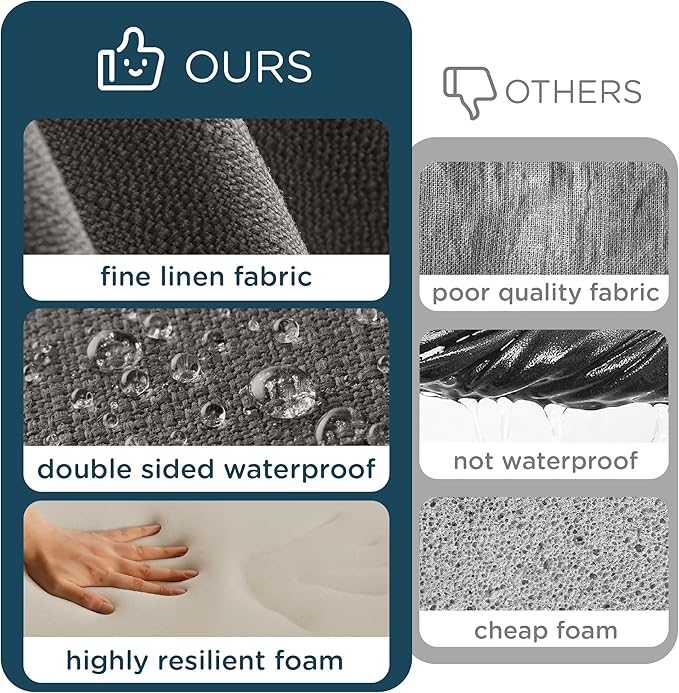 Codi Patio Chair Cushions 19x19 Inch, Waterproof Seat Cushion for Outdoor Furniture with Textured Fabric, Handles & Adjustable Straps, Fade Resistant - Set of 2, Grey