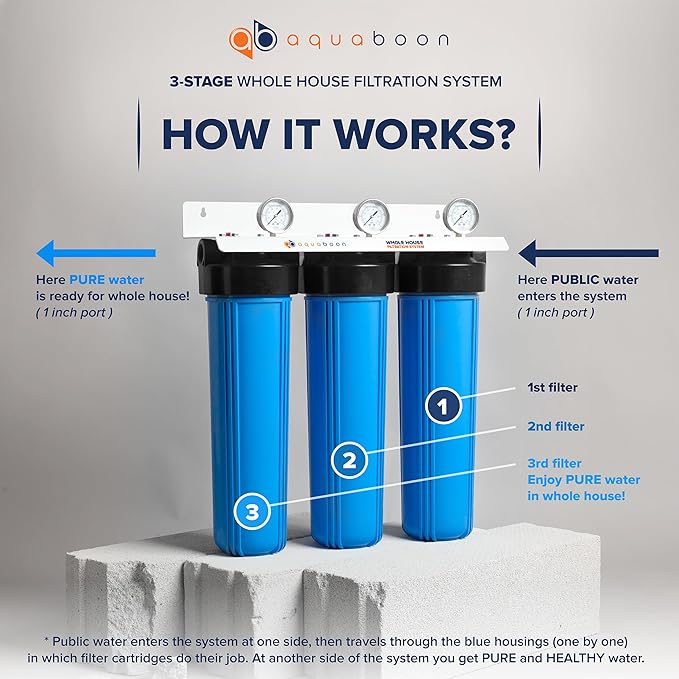 Aquaboon 3-Stage Whole House Water Filter System Against Chlorine & Sediment with 20x4.5 Water Filters Cartridges, Gauge & Release, Wrench, Bracket