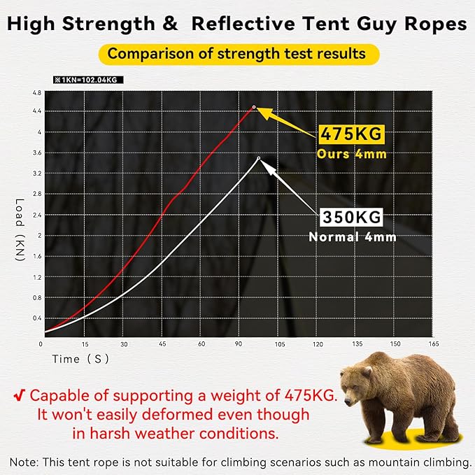 HIKEMAN Reflective Tent Rope Guyline - 4M Camping Guide Ropes,4mm Tent Guy Ropes Cord with Aluminum Tensioners Adjuster for Outdoor Camping Hiking Caravan Awning Tents (Coffee, 4mm)