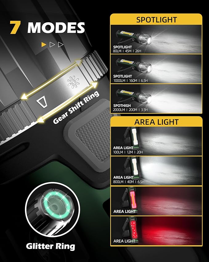 FORTO Rechargeable Work Light 2000LM Magnetic Flashlight, IPX8 Waterproof, 5000mAh, 240° Rotating Handle, for Garage, Camping, Car Repair, Hiking, Power Outage, Jobsite, Emergency (Green)