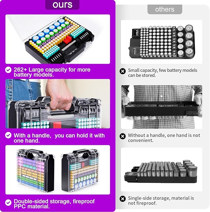 Battery Organizer Storage Holder Box Case with Tester, Ultra-Large 262+ Batteries Container with Double-Sided, Holds AA AAA 4A 23A C D Cell 9V 3V Lithium 4LR44 CR3 CR123A 18650 (Black)