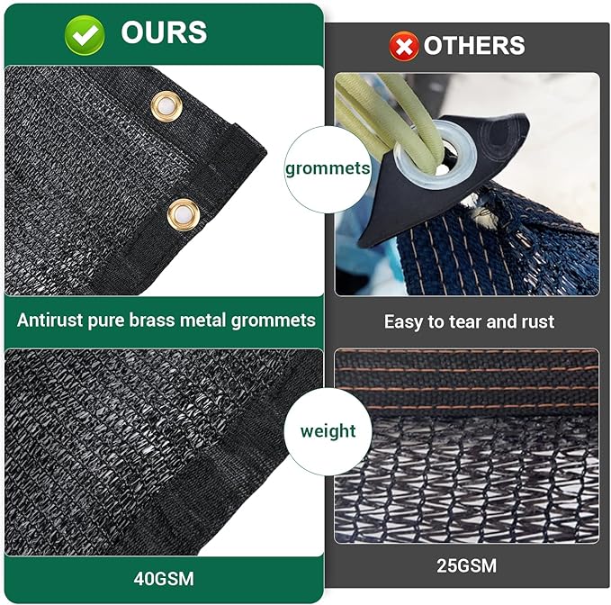 Kesfitt Garden 40% Shade Cloth, Resistant Sun Shade Net 12x12FT Mesh Tarp with HDPE Material and Reinforced Grommets Shade Trap for Greenhouse, Plant, Pergola, and Backyard Patio Sunshade