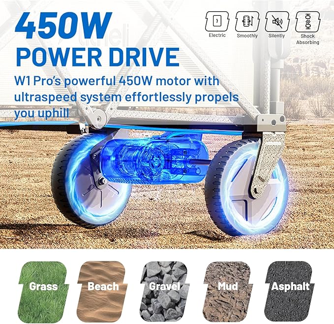 Litheli Electric Utility Wagon Cart, 200L Capacity, 300 lbs Load, Foldable Heavy-Duty Design with All-Terrain Wheels, Variable Speed Drive & Battery Power for Camping, Beach, Garden & Shopping