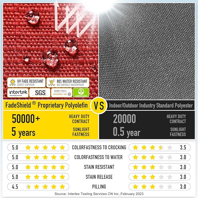 SUNROX Gel Memory Foam Chair Cushions, FadeShield Water-, Stain-Resistant Durable Reversible Seat Cushion Pads with Ties for Indoor/Outdoor Kitchen Dining Office, 19"x19", Set of 2, Burgundy