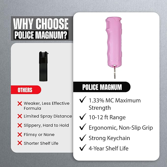 Police Magnum Keychain Pepper Spray Flip Top Safety 3 Pack 1/2oz- Maximum Heat Strength OC with Dye- Tactical Small Compact Case- for Women & Men's Self Defense- Made in The USA