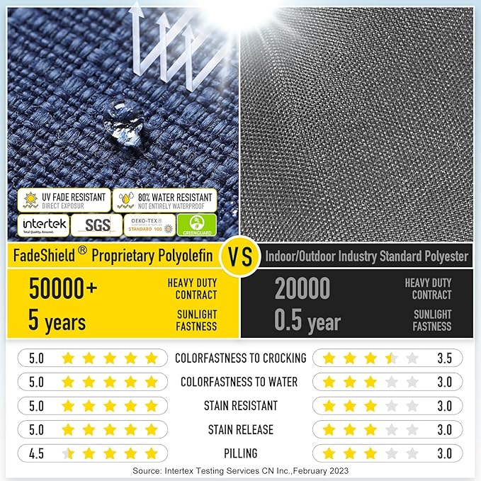 SUNROX Gel Memory Foam Chair Cushion with Ties, Ultra Durable Water Resistant FadeShield Outdoor/Indoor Reversible Chair Seat Cushion 17 x 16 inch Set of 4, Navy