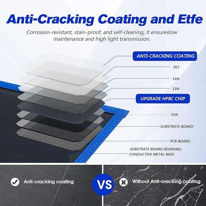 ATEM POWER 300W Portable Solar Panel, Foldable Solar Panel HPBC Chip, 20A MPPT Charger Controller 5V USB Output for 12/24V Battery/Power Station Outdoor Camper RV Hiking Durable Anti Cracking Coating