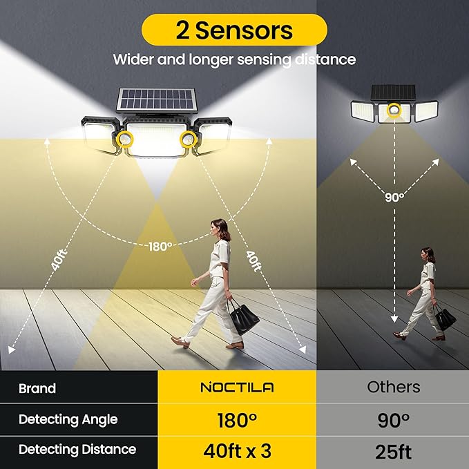 Solar Power Outdoor Light Lamp, Day to Dusk Modes, 305 LED 3000LM 270° Wide Angle Motion Sensor Flood Light, 2200mAH High Capacity, Motion Lights for Outside, Yard, Patio, Pathway