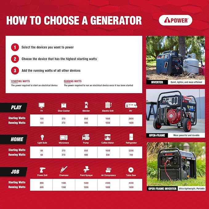 A-iPower 1500 Watt Portable Quiet Inverter Generator Gas Powered, Small Ultra Lightweight Quiet Generator for Camping, Tailgating, Home Backup, Emergency, EPA & CARB Compliant, CO Sensor (SUA1500i)