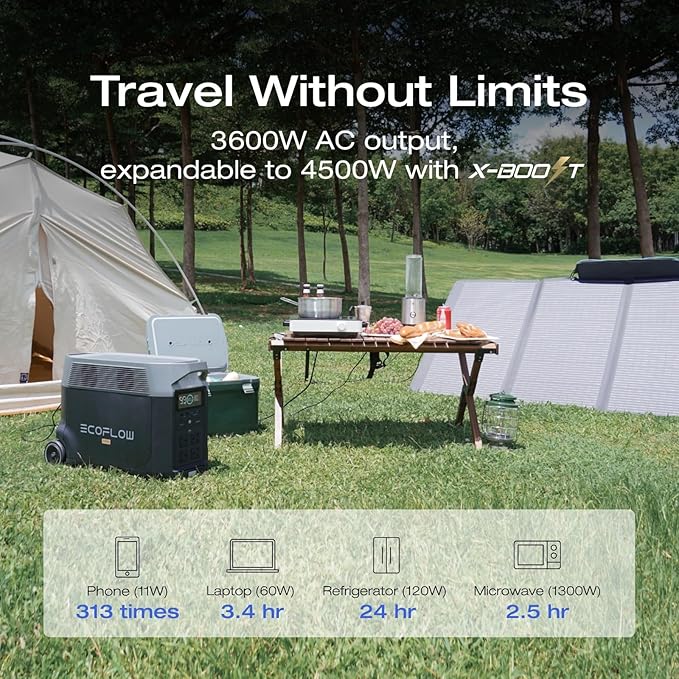 EF ECOFLOW Portable Power Station 3600Wh DELTA Pro, 2.7H to Full Charge, 5 AC Outlets, 3600W, 120V Lifepo4 Power Station with Expandable Capacity, Solar Generator for Home Use, Blackout, RV