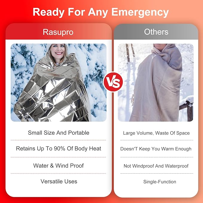 9 Pack Emergency Blankets, Outdoor Survival Emergency Insulated Gear, Mylar Thermal Space Insulated Blanket, Perfect for Camping, Hiking, Running, Marathon, Wilderness Rescue or First Aid