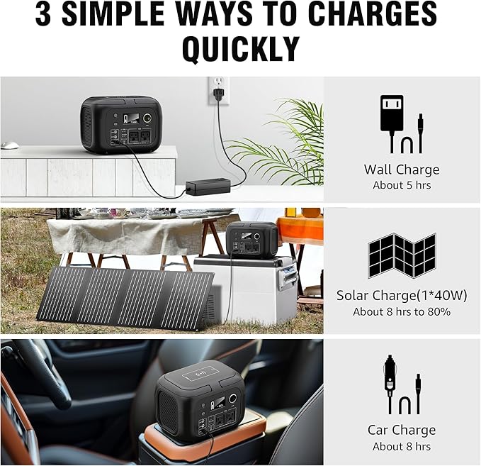 Solar Powered Generator 300W Peak/70400mAh, 260Wh Portable Power Station with Panels 40W Included, Solar Generator with AC Outlet 110V for Home Use, Camping, Outdoor, Power Backup