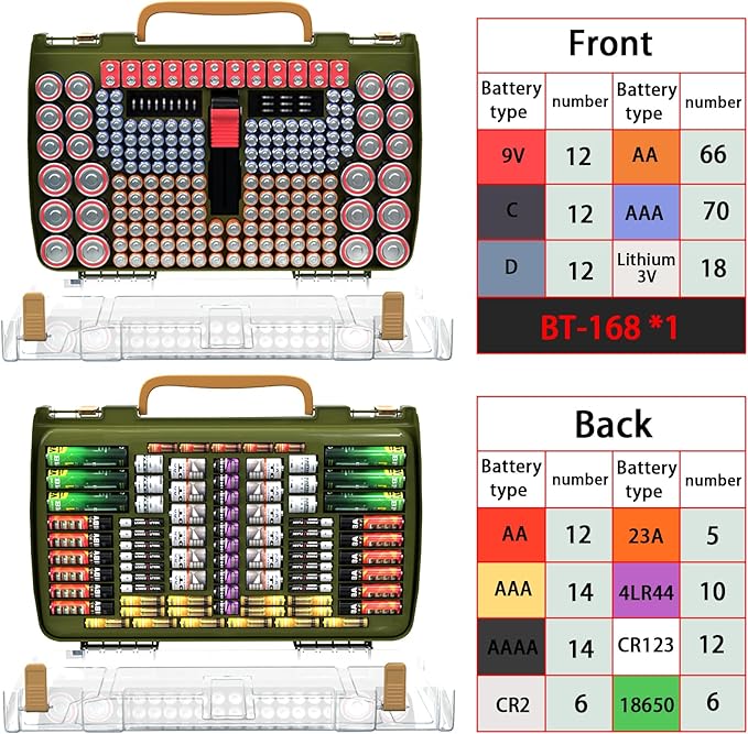 Large Capacity 269 Battery Organizer Storage Case with Tester, Double-Side Battery Holder Container for AA AAA AAAA C D 9V Lithium 3V CR123 CR2032 CR1632 18650 Batteries(Box Only) (Green)