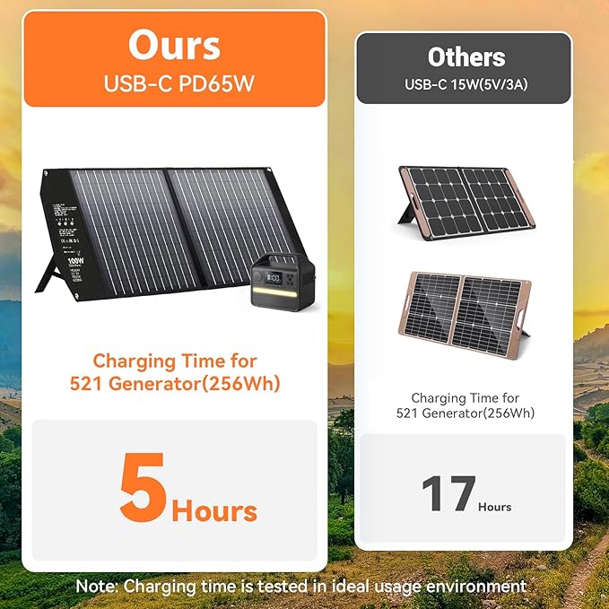 100W Portable Foldable Solar Panel Charger for Power Station Solar Generator with Kickstand 24V MC4 DC QC3.0 USB A PD3.0 USB C Output Fast Charging for Outdoor Camping RV Trip Off The Grid Living