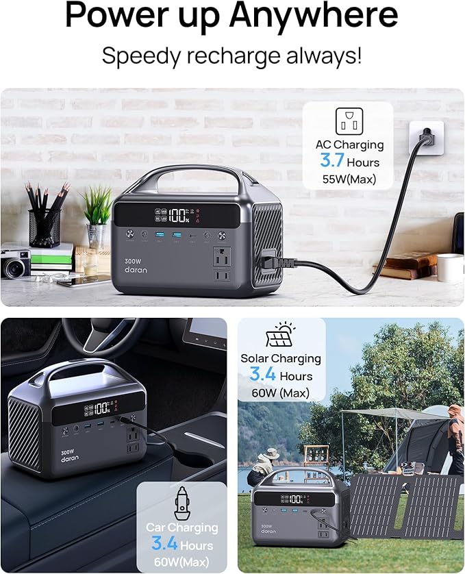 Portable Power Station 60000mAh, 192Wh LiFePO4 Battery Backup w/2 300W(600W Surge) AC Outlets, 5.5lbs Ultra-Light Solar Generator for Outdoor Camping, Traveling, and Emergencies
