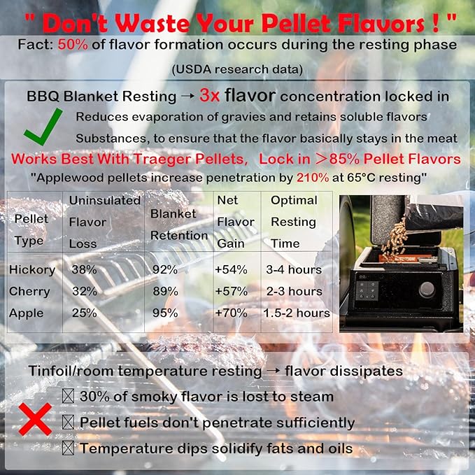 BBQ Blanket for Resting Meat Compatible with Traeger Smoker Grill, Reusable Pellet Smoker Meat Insulated Resting Bag with Wide Mouth for Large Brisket/Beef,Gifts for Men Him Dad,Traeger Accessories