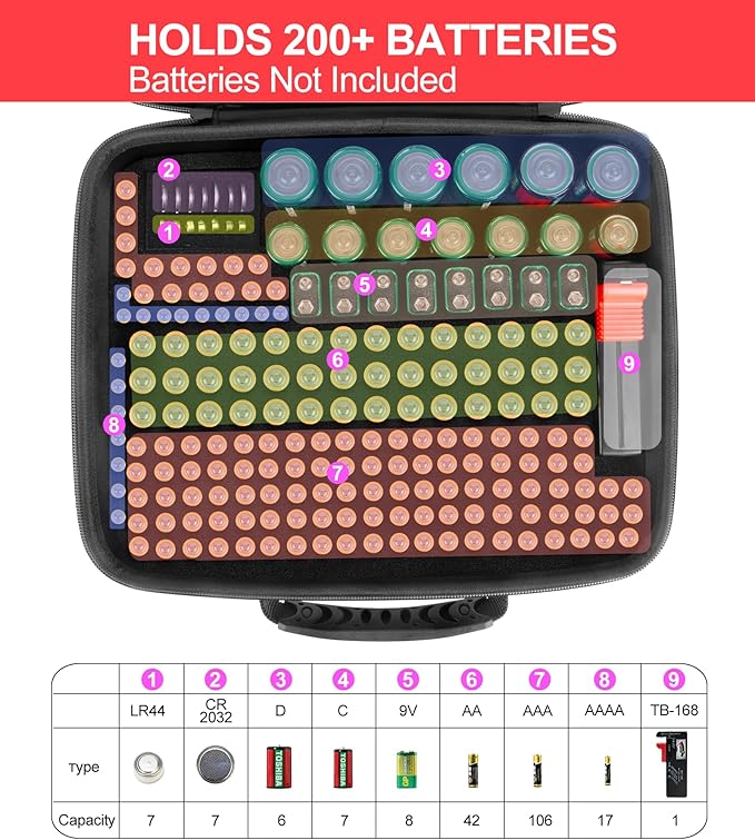 Battery Organizer Storage Case with Tester,Stores & Protects Up to 200+ Batteries, Clear Cover with Easy Carry Handle, Garage Gadget Organization Holds AA AAA C D 9V