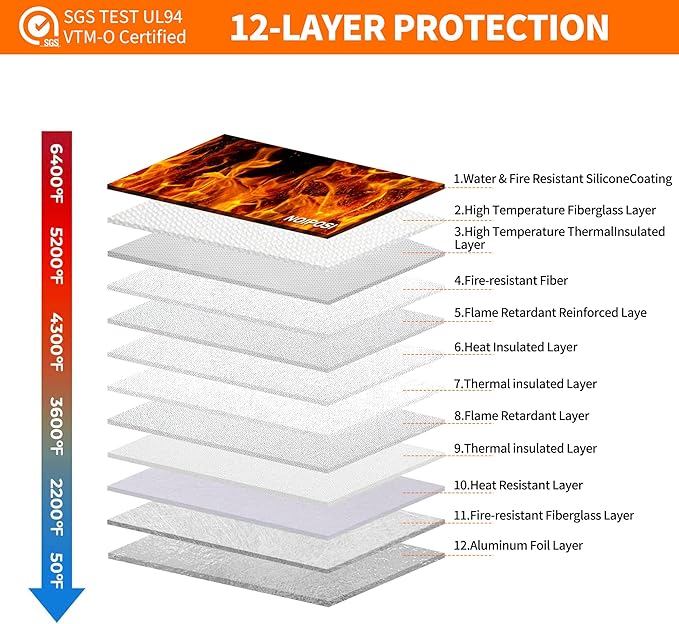 Noiposi 6400℉ Fireproof Document Bag with Lock,Dual-Zip Compartments Fireproof Money Bag for Cash and Documents,12 Layers Heat Insulated Fireproof Bag with Zipper,Protects Important Valuables(Silver)