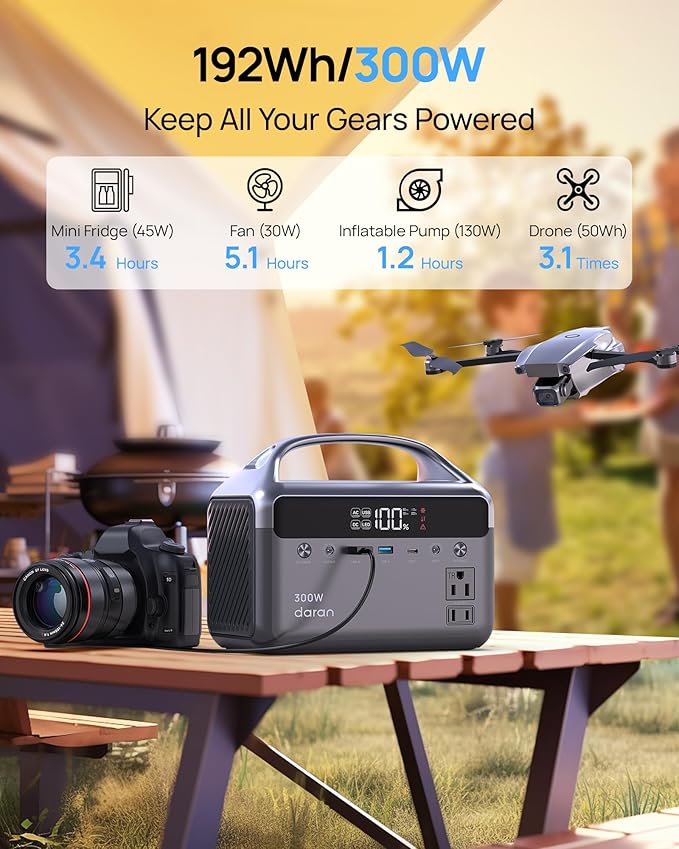 Portable Power Station 60000mAh, 192Wh LiFePO4 Battery Backup w/2 300W(600W Surge) AC Outlets, 5.5lbs Ultra-Light Solar Generator for Outdoor Camping, Traveling, and Emergencies