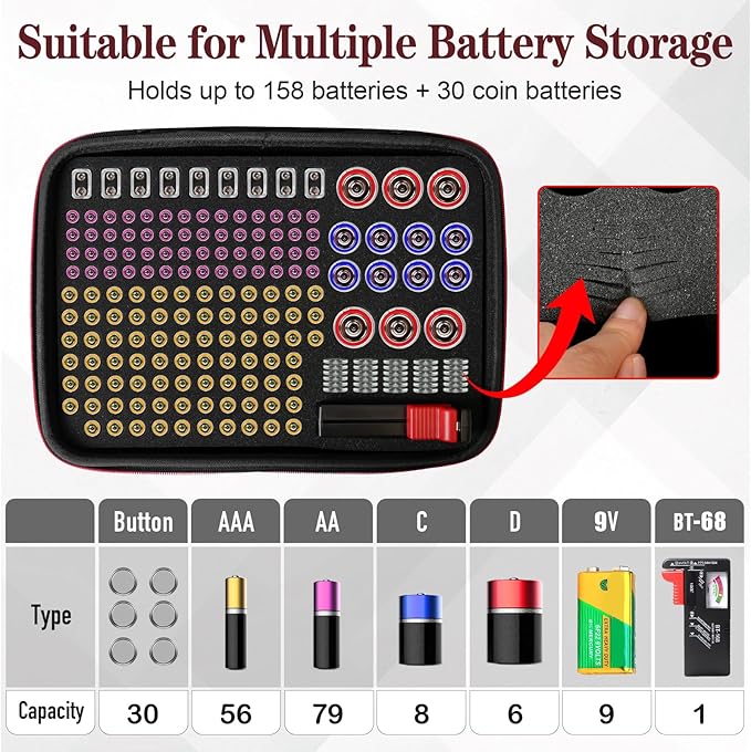 Battery Storage Organizer with Tester BT-168, Waterproof Battery Case for aaa,aa,c,d, 9v, Holds Up to 198 Batteries Container (Batteries Not Included)