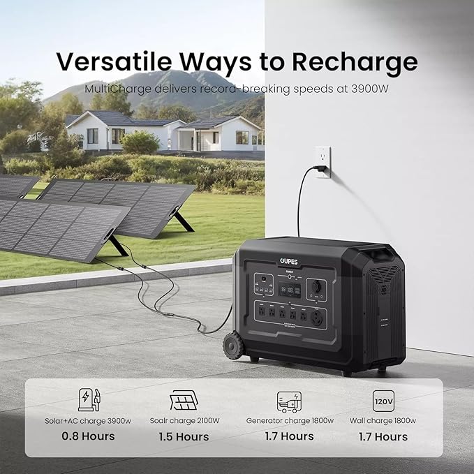 OUPES 3600W Portable Power Station Mega 3 with 2 * 240W Solar Panels, 3072Wh LiFePO4 battery w 6 Huge 3600W AC Output, Solar Generator for Home Emergency Backup, RV, In-grid, Off-grid