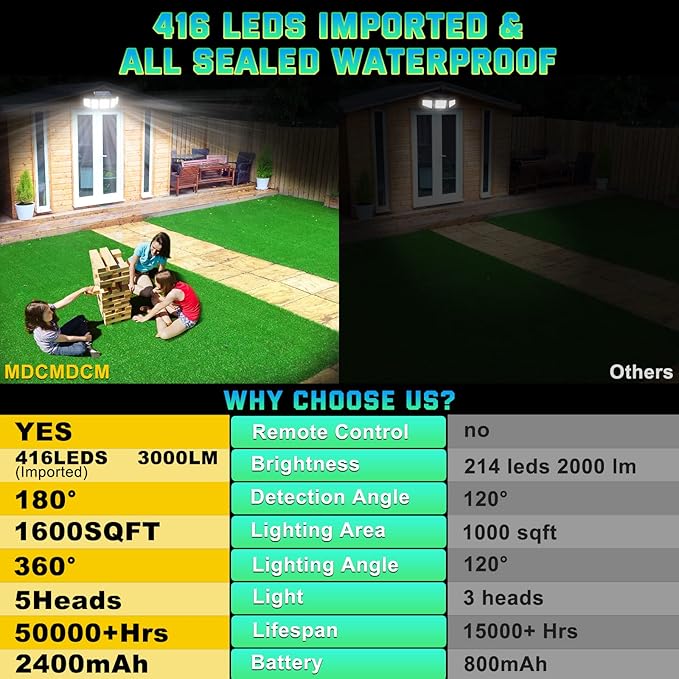Solar Lights Outdoor Waterproof Motion Sensor - 416 LEDs 3000 Lumens Super Bright 3 Brightness 3 Modes 2400mAh 360° Illumination 32ft Solar Flood Security Light for Outside - 2Pack