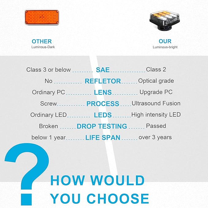 Agrieyes 2Pcs Wireless Emergency Strobe Lights for Trucks,Vehicles, Rechargeable Amber Led Beacon Lights with Super Magnetic, 12-24V, Plow Flashing Hazard Warning Light for Tractor,Automotive