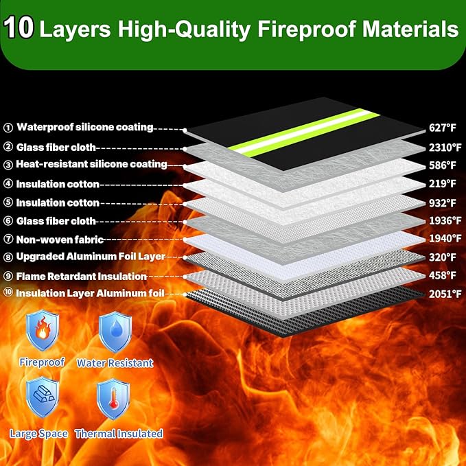 Upgraded Fireproof Money Bag, 10 Layers of Heat Insulated Materials, 6500F Fireproof, Waterproof Zipper, Reflective Strip, Document Bag with Handle for Cash, Important Documents