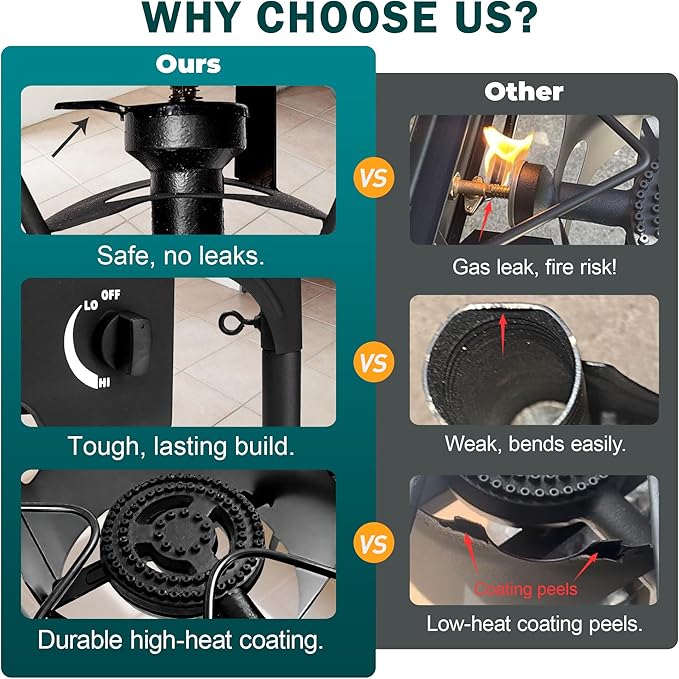 Single Burner Propane Stove, 75,000 BTU/hr, High Pressure Outdoor Propane Burner with 0-20 PSI Regulator and 4ft Hose, Gas Stove for Patio Backyard Camping with Detachable Stand Legs