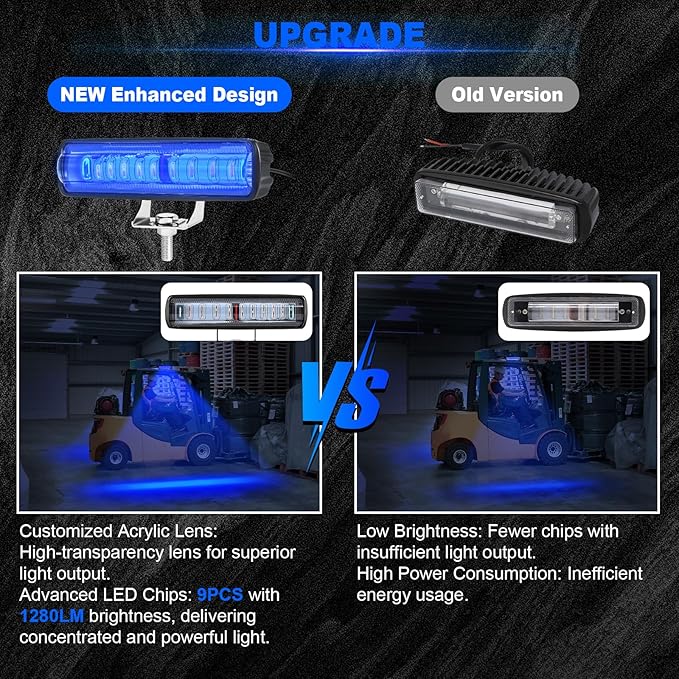 LED Forklift Safety Light - 2 Pack Warehouse Warning Light with Adjustable Mounting Bracket for Truck, AGV Security Indicator Spotlight Brightness (Blue)