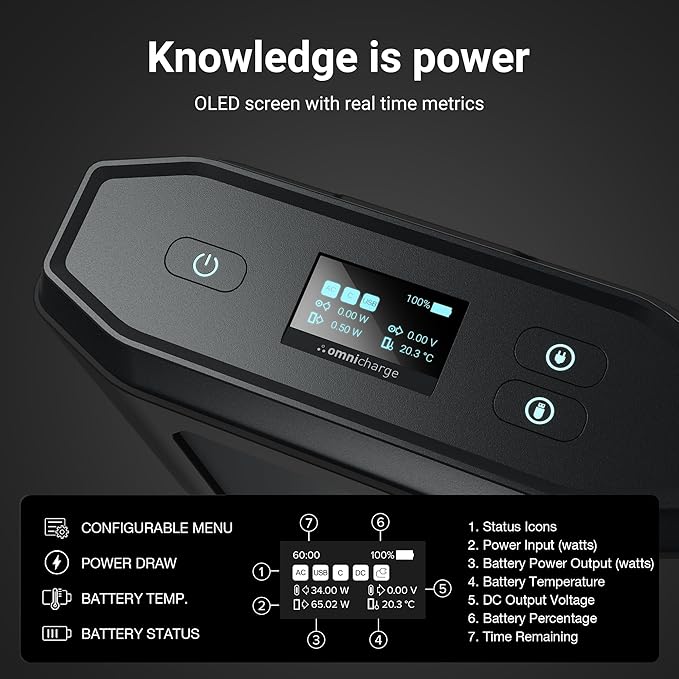 Omni Ultimate+ 38,400mah/142wh AC/DC/USB-C Professional Portable Power Bank, FAA Approved Max Capacity Portable Charger for Laptops, Universal Charger for All Devices, Travel-Friendly Power Solution