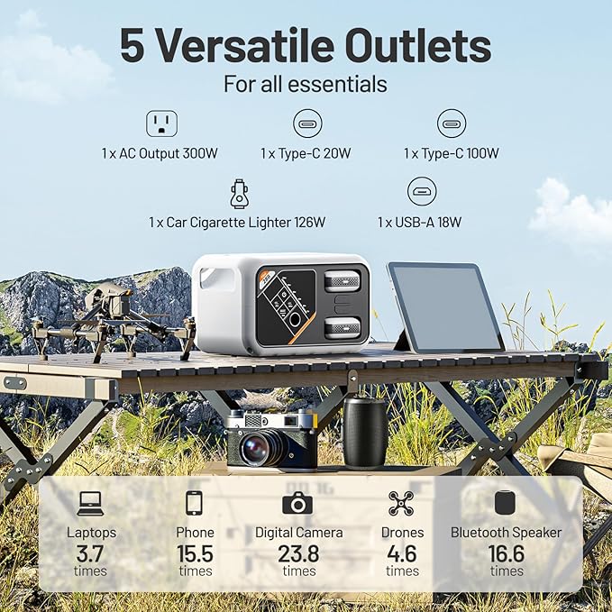 Litheli 288 Series Portable Power Station 287Wh, Lithium Battery Solar Generator（2 x 74Wh Battery Pack Shipped Separately), 300W AC Outlet, 0-95% in 50Min, Power Bank for Outdoor Emergency RV Van