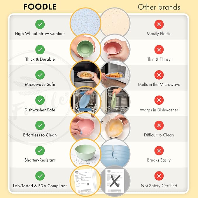 FOODLE Wheat Straw Dinnerware Set - BPA Free & Safety Tested - Microwave & Dishwasher Safe Dishes - Perfect for Camping, Picnic, RV, Dorm - Plates, Cups and Bowls - Great for Kids & Adults - For 4