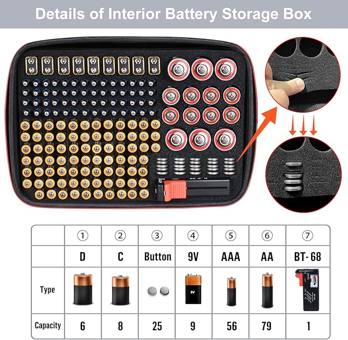 Battery Organizer Holder Storage Case with Tester,Waterproof Carrying Case Bag,Battery Vault Box for Garage Organization Holds 199+ Batteries AA AAA C D 9V (Batteries are Not Included)