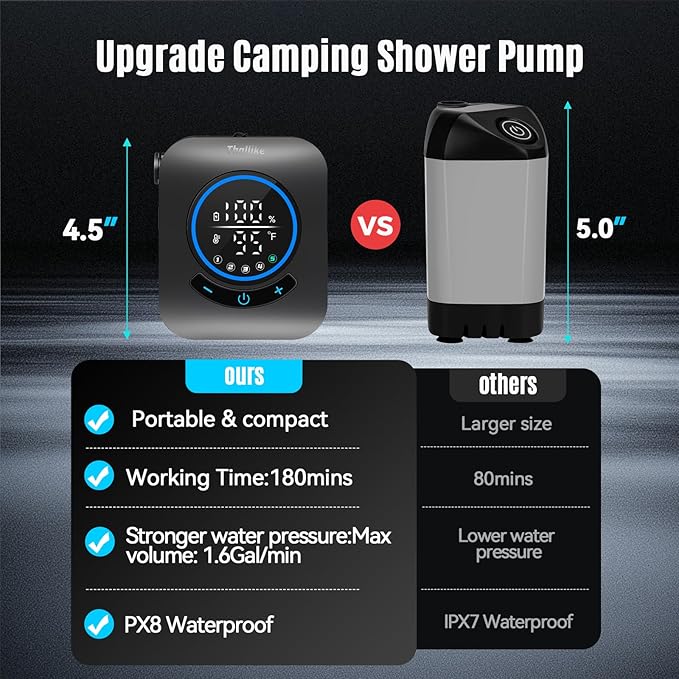 Upgraded Portable Shower with Heater, 1500W Immersion Heated, 8000mAh Rechargeable Camping Shower Pump with LED Display, IPX8 Waterproof Lightweight Outdoor Shower Pump Kit for Hiking, Travel, Car