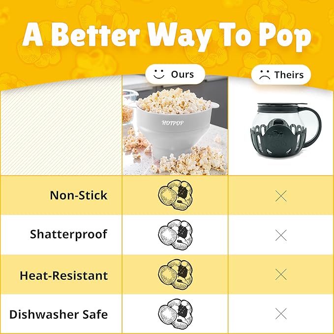 The Original HotPop Silicone Popcorn Maker - Microwave Popcorn Popper - Collapsible Bowl, Heat-Resistant, Easy to Clean, Ideal for Family Movie Nights, 15-Cup Capacity - White