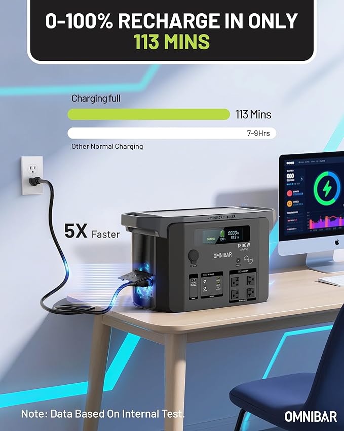 Portable Power Station 1800W (3600W Peak), 1536Wh LiFePO4 Battery Generator with 1800W AC & 100W USB-C Output, 2Hrs Fast Charging Solar Generator for Home Backup, Power Outages, Camping & RVs