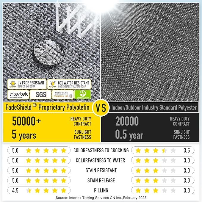 SUNROX Gel Memory Foam Chair Cushions, FadeShield Water-, Stain-Resistant Durable Reversible Seat Cushion Pads with Ties for Indoor/Outdoor Kitchen Dining Office 17"x16" Set of 2, Heather Charcoal