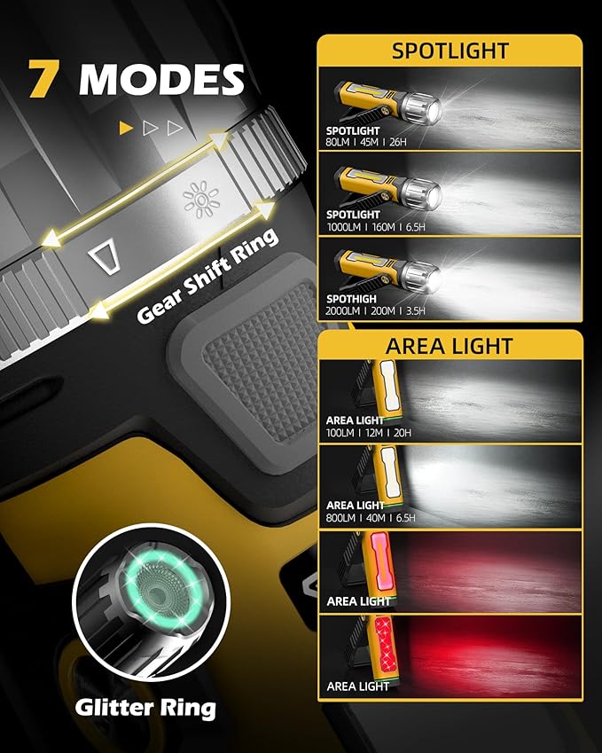 FORTO Magnetic Work Light 2000LM, 5000mAh Rechargeable Flashlight, IPX8 Waterproof Worklight with 240° Rotating Handle, for Emergency, Camping, Garage, Car Repair, Hurricane, Power Outage (Yellow)