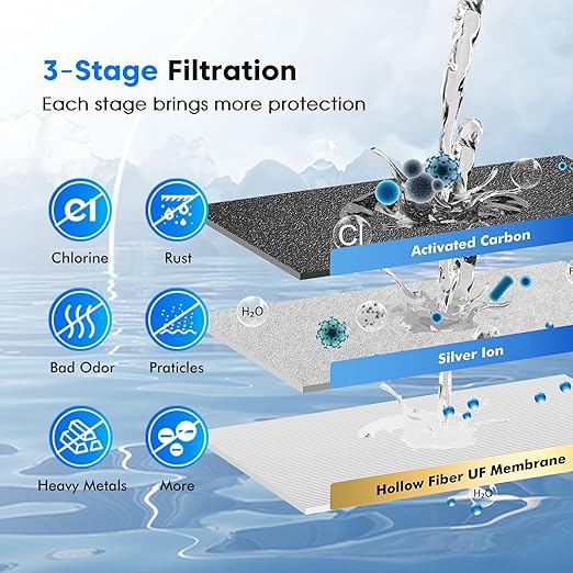 Purewell 3-Stage 0.01μm Ultra-Filtration Gravity Water Filter System, 304 Stainless Steel Countertop System with 2 Filters, Metal Water Level Spigot and Stand, Reduce 99% Chlorine, 2.25G, PW-OB-K