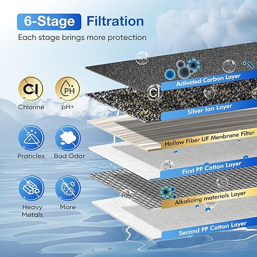 Purewell 6-Stage Alkaline Water Filter System, 0.01μm Ultra-Filtration Countertop System with 4 Filters, Metal Water Level Spigot and Stand, pH 8-9, 2.25G, PW-OB-PH