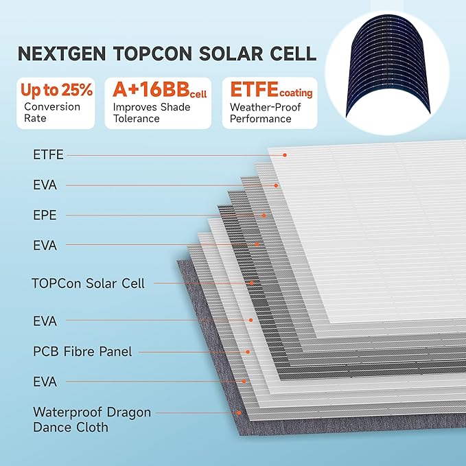 N-Type 16BB 60W Portable Solar Panels NextGen Foldable Solar Panel Charger Kit 25% Efficiency with DC USB-C USB-A Output ETFE IP68 Waterproof Solar Panel for Travel Outdoor Camping RV Trip