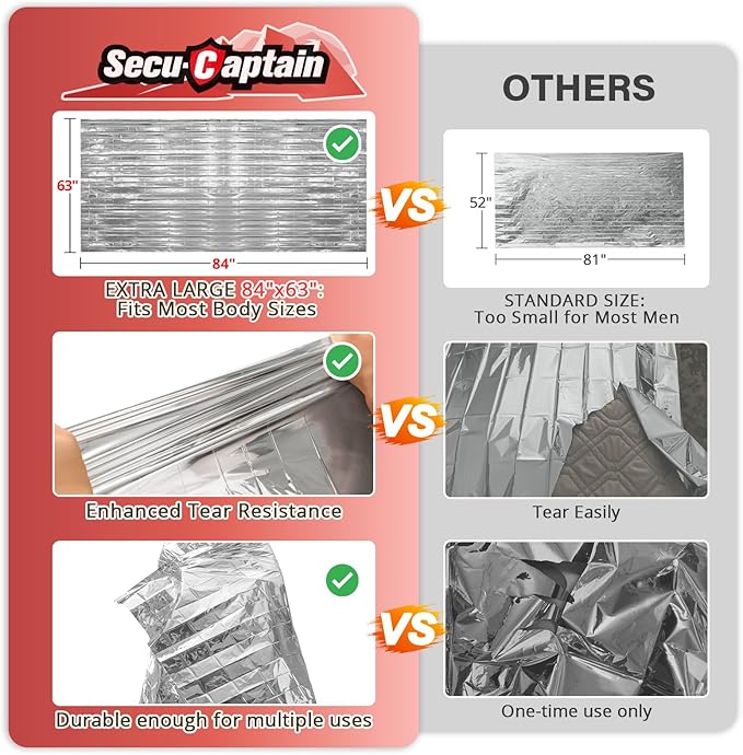 SecuCaptain Survival Emergency Thermal Blankets: Extra Large 84” x63” Space Mylar Blanket Kit for Outdoor Cold Winter Camping Hiking Car Bug Out Bag or First Aid - 10 Pack