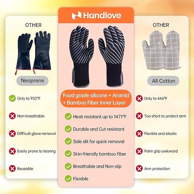 HandLove BBQ Gloves, Oven Gloves with Fingers –1472℉ Heat Resistant Gloves for Grilling | Aramid Retardant Non-Slip Grip, Bamboo-Lining Fire, Black,M