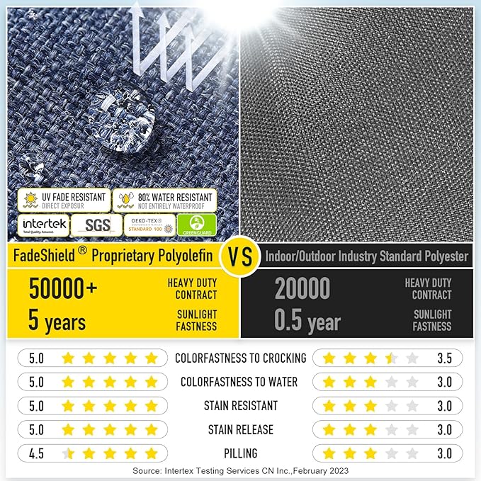 SUNROX Gel Memory Foam Chair Cushions, FadeShield Water-, Stain-Resistant Durable Reversible Seat Cushion Pads with Ties for Indoor/Outdoor Kitchen Dining Office, 19"x19", Set of 2, Heather Indigo