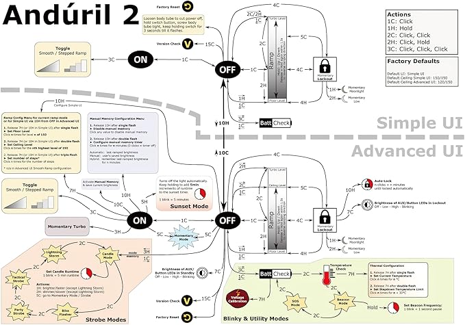 sofirn SC31 Pro 2000 Lumen Flashlight, Rechargeable Flashlight with Powerful SST40 LED 6500K, for EDC Camping Hiking Fishing Dog Walking (Black)