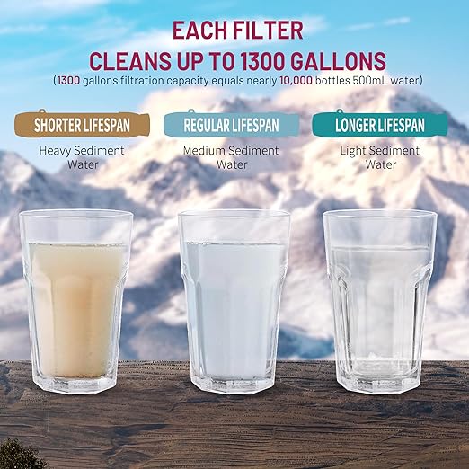 YWF01 Personal Filter Straw for Drinking Survival, Portable Water Purifier Filtration System Survival Gear and Supplies for Camping, Hiking, Travel, and Emergency Preparedness (Plum Red, Pack of 2)