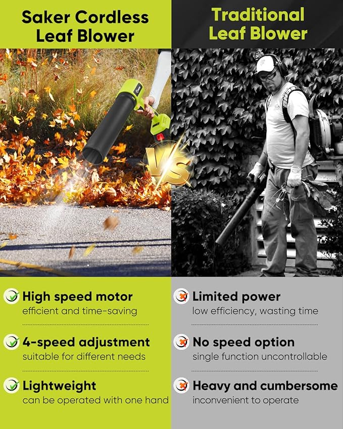 Saker Cordless Leaf Blower Portable Dust Cleaner Handheld Blower Adjustable Speed with Extended Nozzle for Drying,Patio Cleaning, Blowing Leaves,Water,Dust 2 X 4.0Ah Batteries BF2641