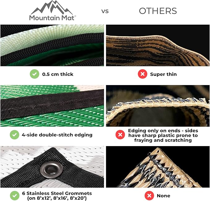 Premium Plastic Outdoor Rug – Size 8' x 12' – Sand-Free Made from 100% Recycled Plastic – for Campsites, Tents, RVs, Campers, and Patios – with Durable Carry Bag and Grommets (Black)