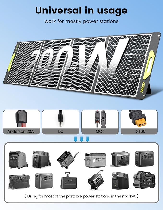 400W Portable Solar Panel, Greenmagic 2pcs 200W Foldable 400W Solar Panel Charger 20V-40V, with MC-4 Output Connector for Camping RVing Home Backup IP67 Waterproof with an Adjustable Kickstand